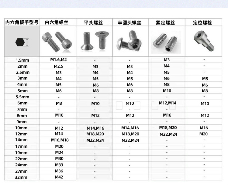 內(nèi)六角扳手的型號(hào)與內(nèi)六角螺絲對(duì)比