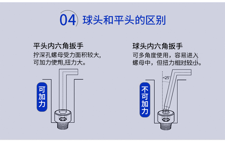 球頭和平頭內(nèi)六角扳手的區(qū)別展示